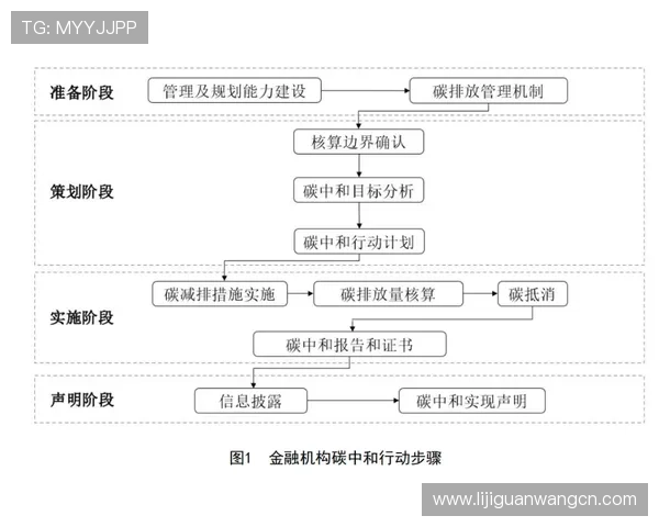 欧博管理流程文件标准的宣贯感悟：从宣贯到落实的全过程管理与持续改进策略